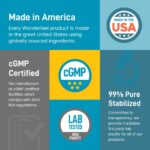Infographic on Wonderfeel products: Made in USA, cGMP Certified, 99% Pure, Lab Tested
