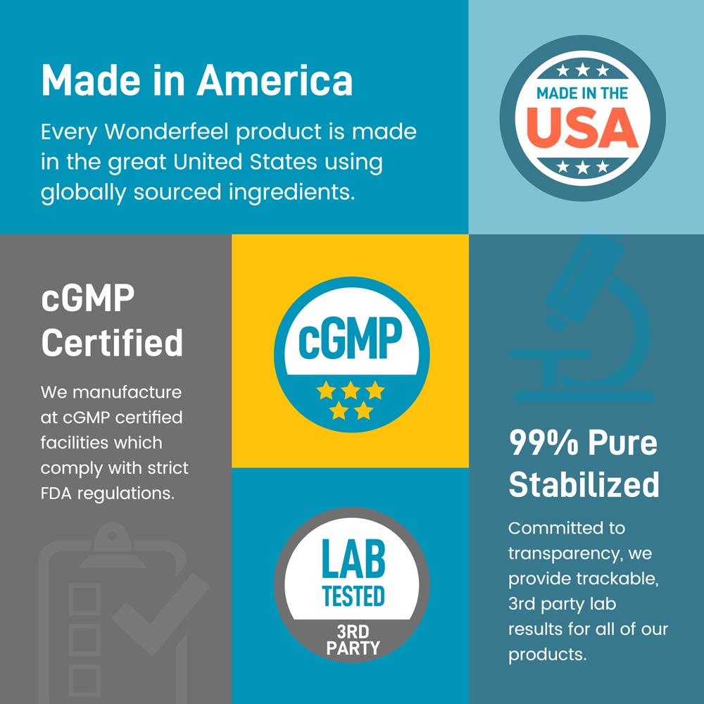 Infographic on Wonderfeel products: Made in USA, cGMP Certified, 99% Pure, Lab Tested